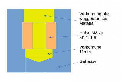 tiefe-huelse-in-gehaeuse.png